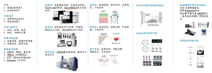 吉凯科研服务--您的专属科研管家,专业的临床样本科研服务平台