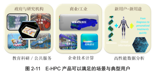 E-HPC 产品可以满足的场景与典型用户有哪些?