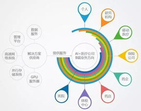 中国医疗资源现状