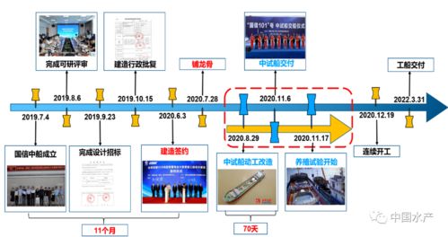 2020年度中国水产科学研究院科研重大进展