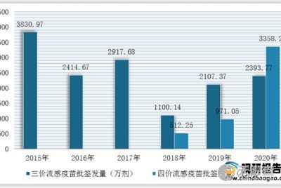 武汉生物制品研究所有限责任公司段凯 工商 风险信息 生物制品 天眼查