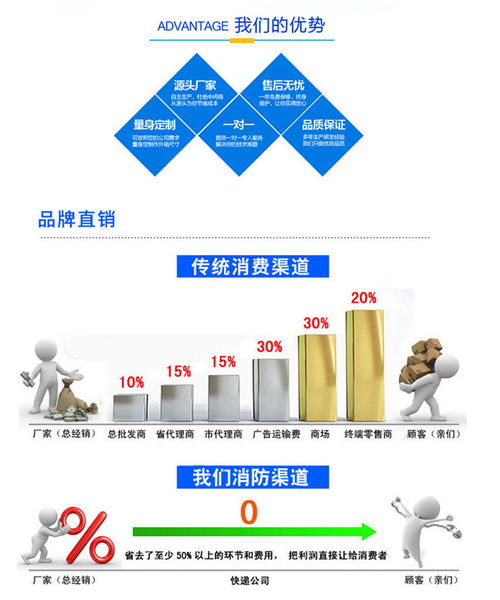 西安直埋保温钢管厂家新产品介绍